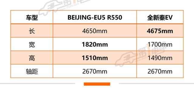 车主：BEIJING-EU5零下10度在五环跑两圈，续航够实