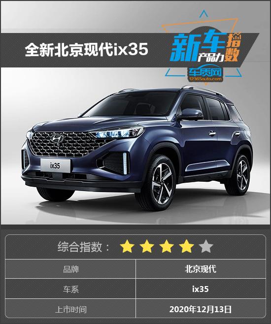 新车产品力指数：全新北京现代ix35