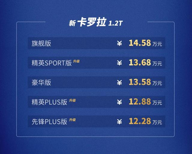 2021款卡罗拉正式上市,搭载三缸发动机,丰田能否玩的转?