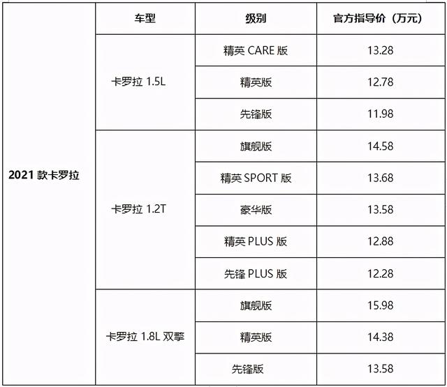 全球累计销售4900万,一汽丰田2021款卡罗拉焕新出发