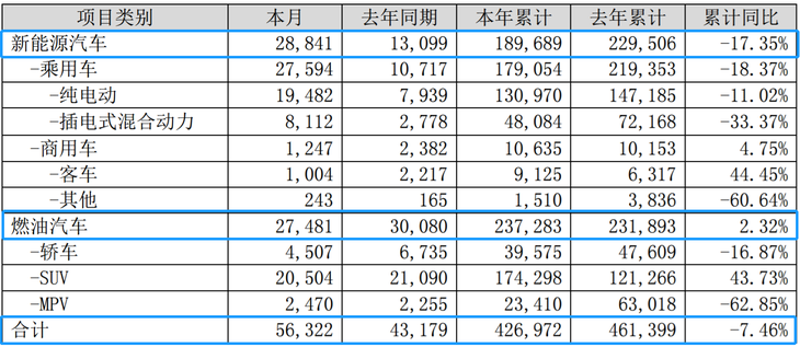 比亚迪2020年销量公布 年销近43.7万辆