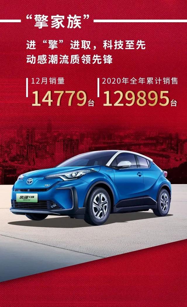 硕果“丰赢”，一汽丰田2020年销量达80万台