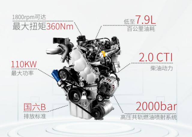 江淮瑞风M4，配2.0CTI柴油引擎，可拉货载人，成熟可靠