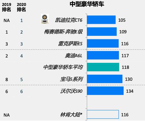 而凯迪拉克ct6能够脱颖而出,也是它过硬"质量"的证明.