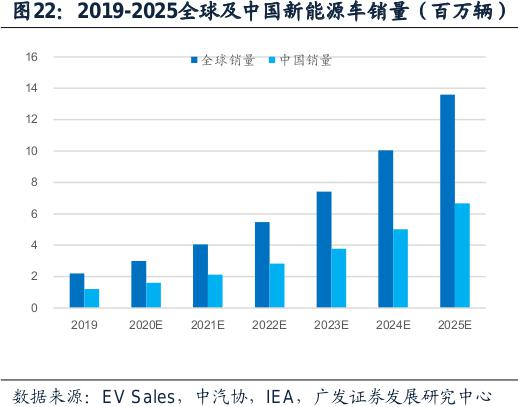 曹德旺給新能源汽車行業(yè)潑冷水：已累積了一定泡沫