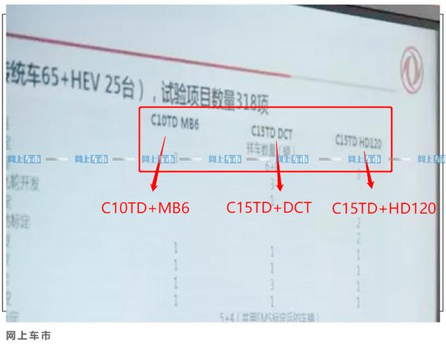 东风全新轿车路试谍照!1.5T比思域、领克03强太多,上半年开卖