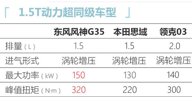 东风全新轿车路试谍照!1.5T比思域、领克03强太多,上半年开卖
