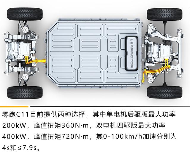 不到20万,配置不输model y,零跑c11在做赔本买卖?