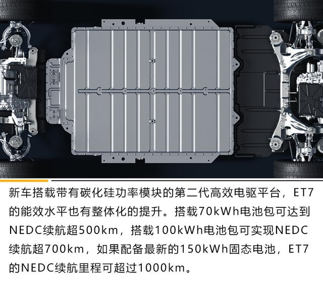 头上有犄角的最强"期货,蔚来et7静态实拍