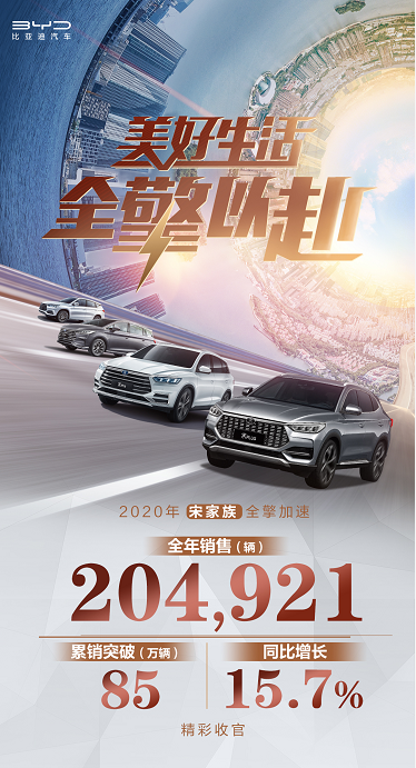 2020年宋家族盤點(diǎn)：有超20萬車主獲得了