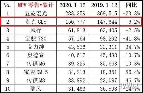 以新工艺开创新局面丨LEVC以品质为帆，舶进中国出行市场