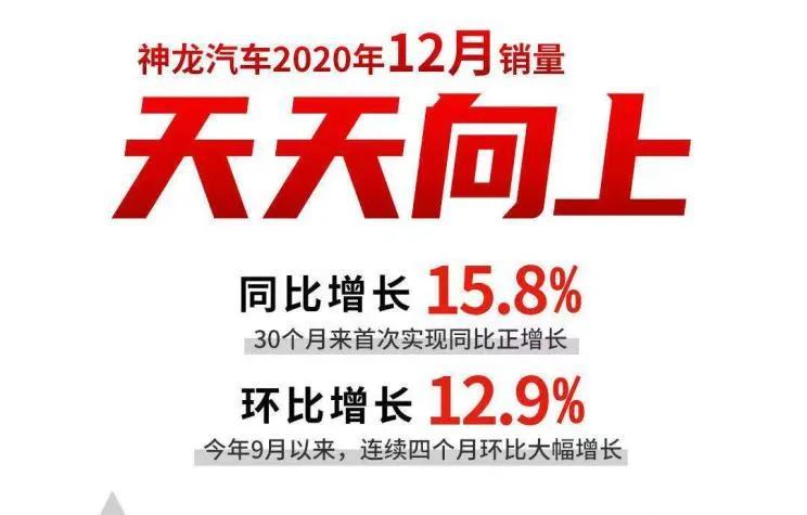 每天車聞：東風(fēng)悅達(dá)起亞2020全年銷量24.93萬(wàn)臺(tái)