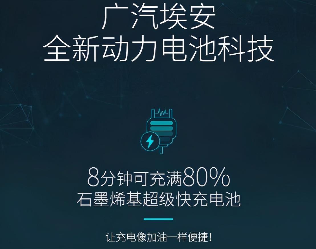 新能源車(chē)1000公里續(xù)航，8分鐘充滿(mǎn)80%，到底是不是騙人？