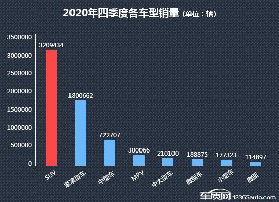 2020年四季度热销SUV投诉销量比排行