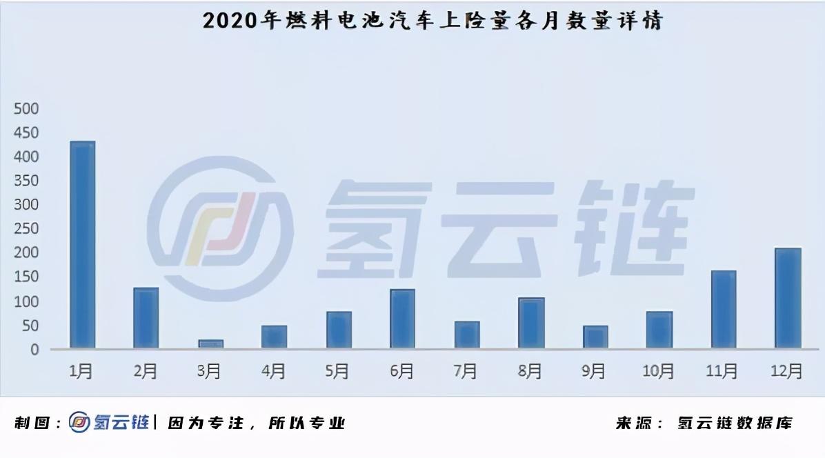 一文詳解2020燃料電池汽車市場：廣東第一，重塑系為最大贏家