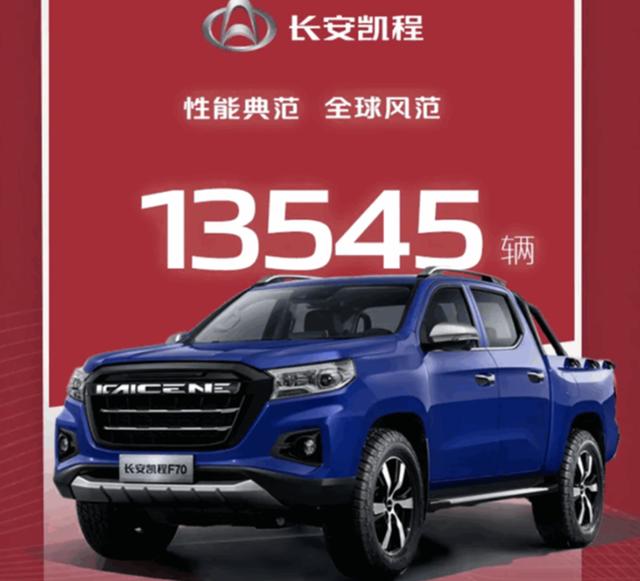长安汽车1月销量爆增93.2% CS75单月销量4.2万辆