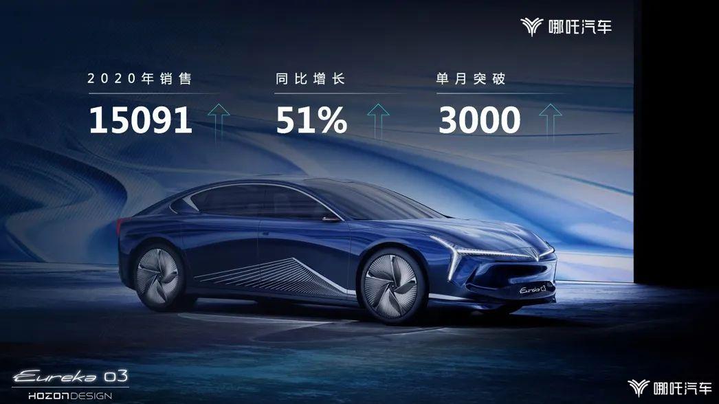 激流勇进的哪吒汽车，2021年还有大动作？