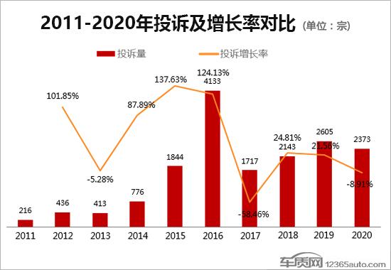 2020年度國(guó)內(nèi)輪胎投訴分析報(bào)告