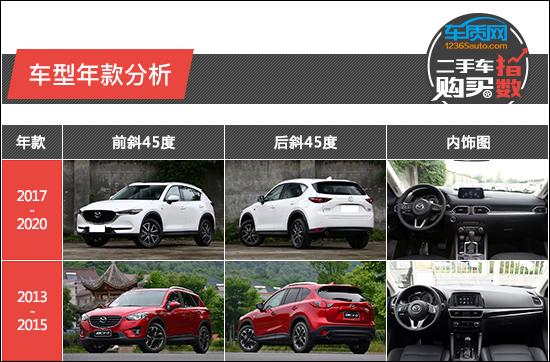 二手车购买指数：长安马自达CX-5