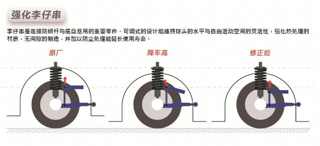 大众CC改装HARDRACE强化防倾杆连接杆李子串