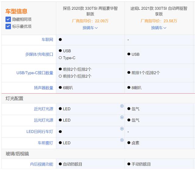 自费租来大众探岳,2天500km后,终于懂得它与途观谁更好