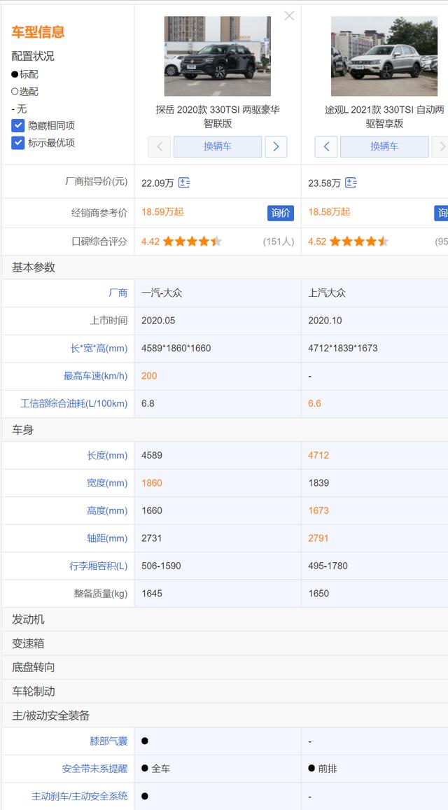 自费租来大众探岳,2天500km后,终于懂得它与途观谁更好