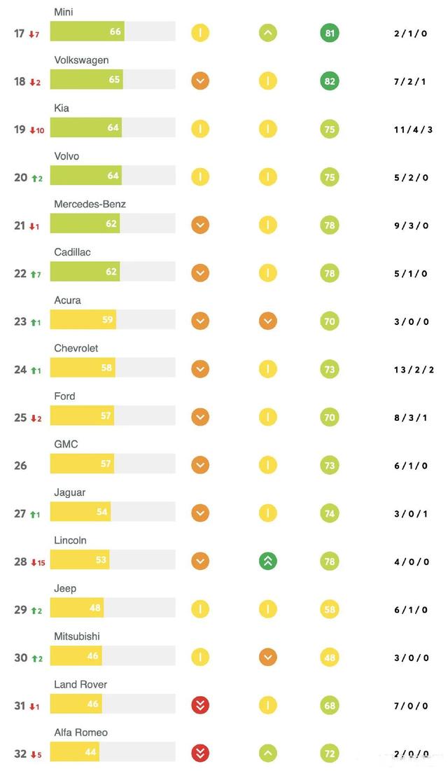 2021汽车品牌排名公布：你的车排第几？