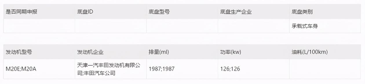 丰田2021年即将上市新车汇总 一次让你们看到爽