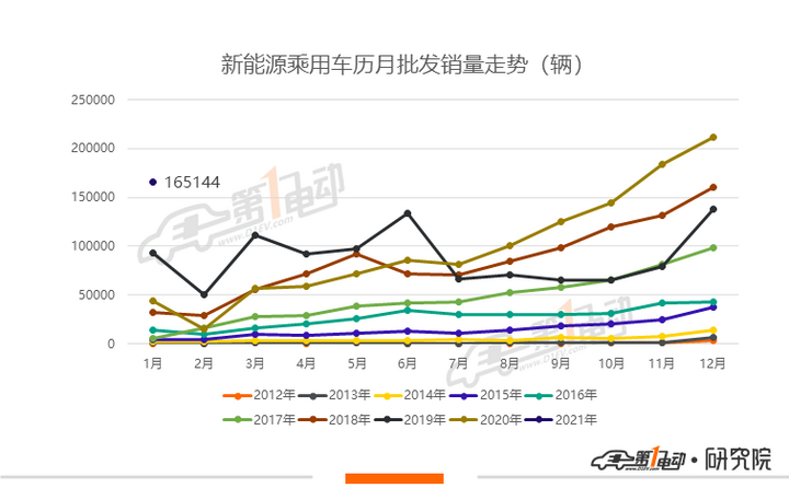 1月批发排行榜：宏光MINI带动A00级继续发力，智能汽车小幅下滑