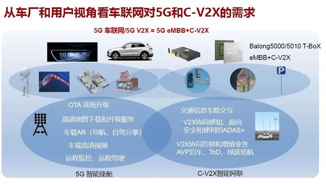 车载5G技术有用还是没用?