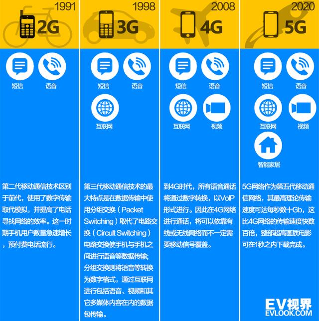 车载5G技术有用还是没用?