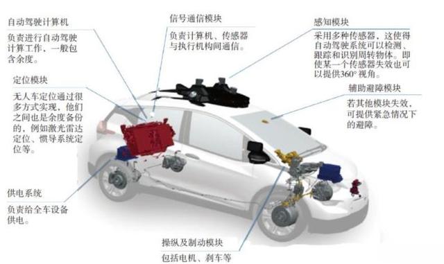 车载5G技术有用还是没用?