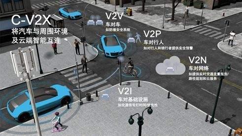 车载5G技术有用还是没用?