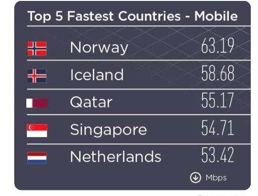 车载5G技术有用还是没用?