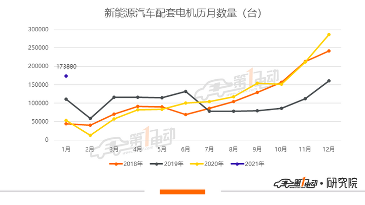 1月電機榜：比亞迪、雙林、特斯拉再奪三甲