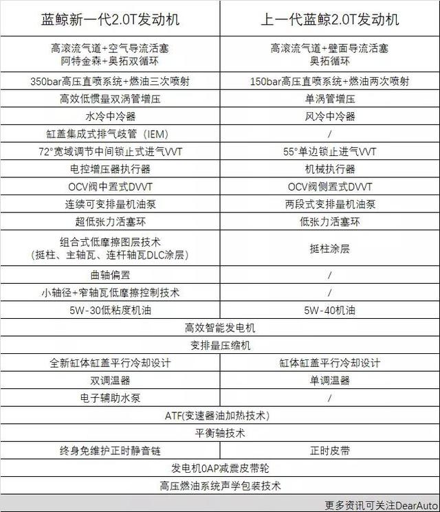 2.0t 爱信8at,预售15.79万起,uni-k有些嚣张