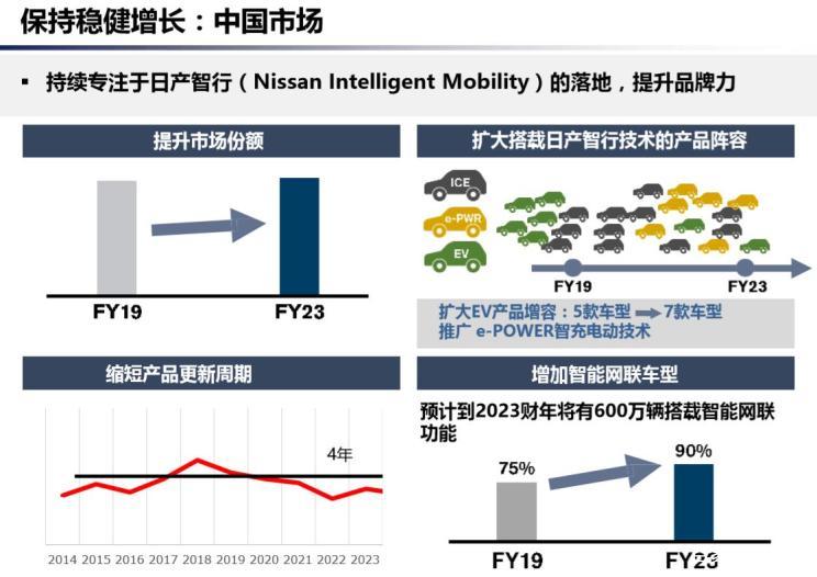 全新设计及采用涡轮增压发动机，国产新一代奇骏即将到店销售