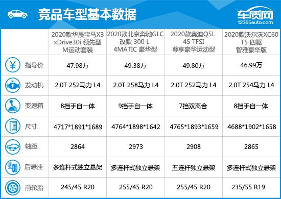 首页 文章 安全配置方面,2020款华晨宝马x3同样较为出色,全系标配6个