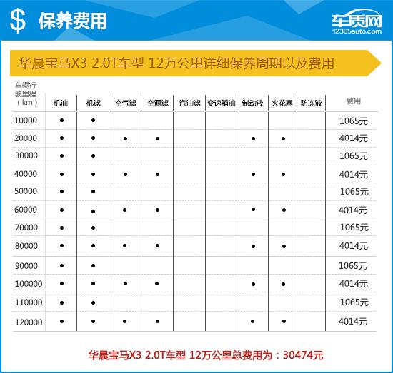 2020款华晨宝马x3完全评价报告