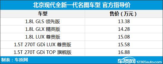 2021年第10周上市新车汇总