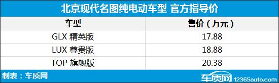 2021年第10周上市新车汇总