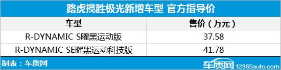 2021年第10周上市新车汇总