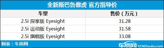 2021年第10周上市新车汇总