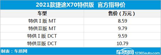 2021年第10周上市新车汇总