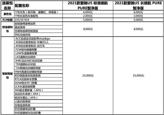 2021年第10周上市新车汇总