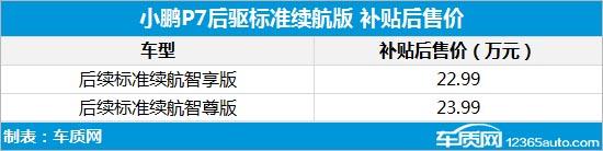 2021年第10周上市新车汇总