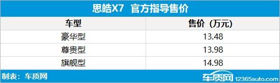 2021年第10周上市新车汇总