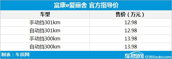 2021年第10周上市新车汇总