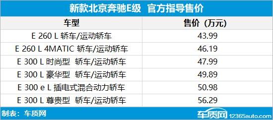 2021年第10周上市新车汇总