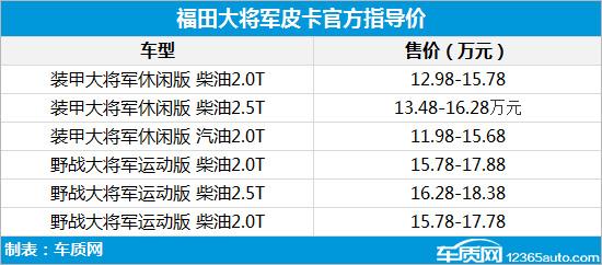 2021年第10周上市新车汇总